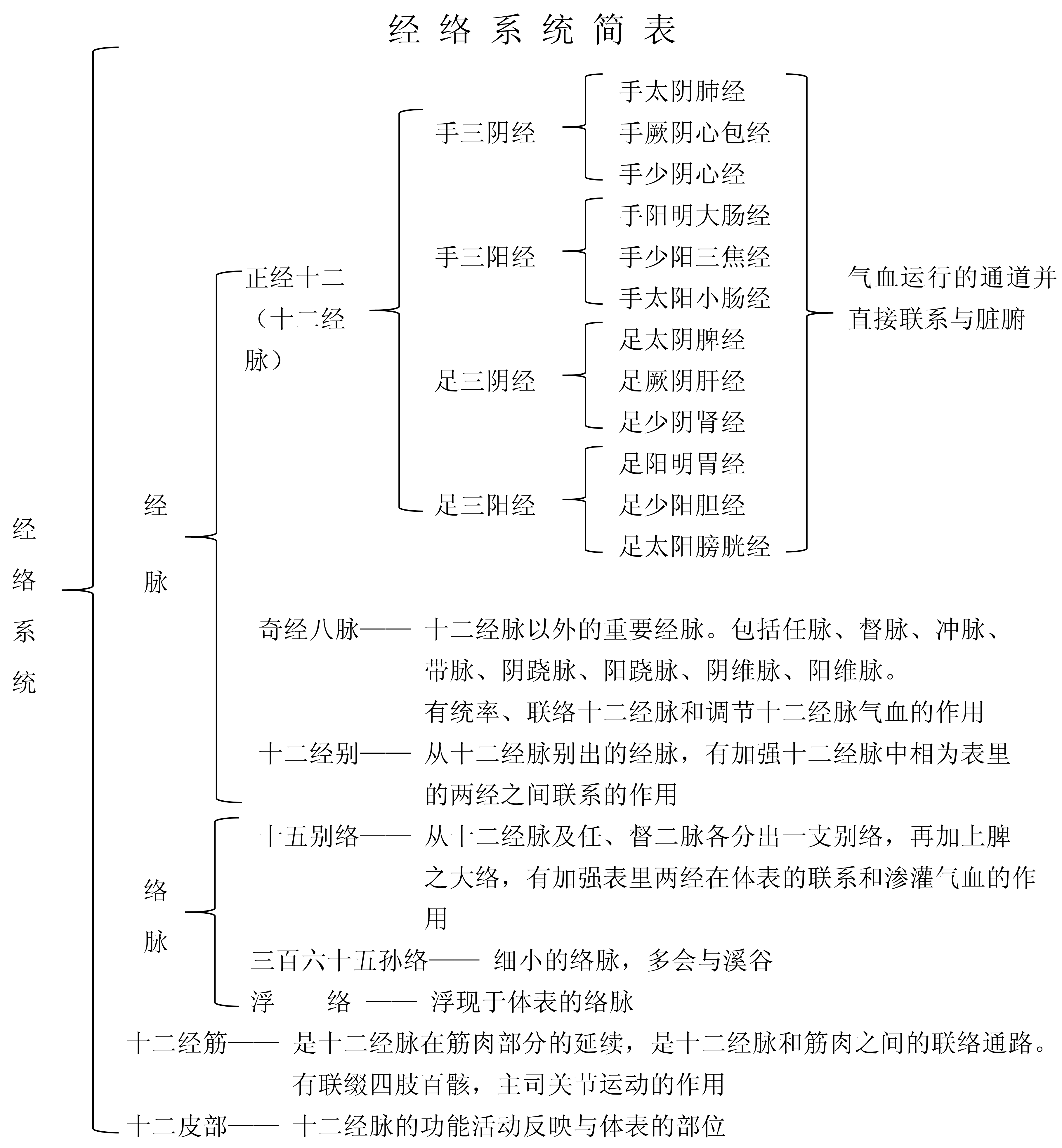 鱼竿元经先经图解图片